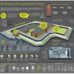 supermax