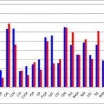 ASU Population as reported through COMPSTAT in October 2012 and September 2013.