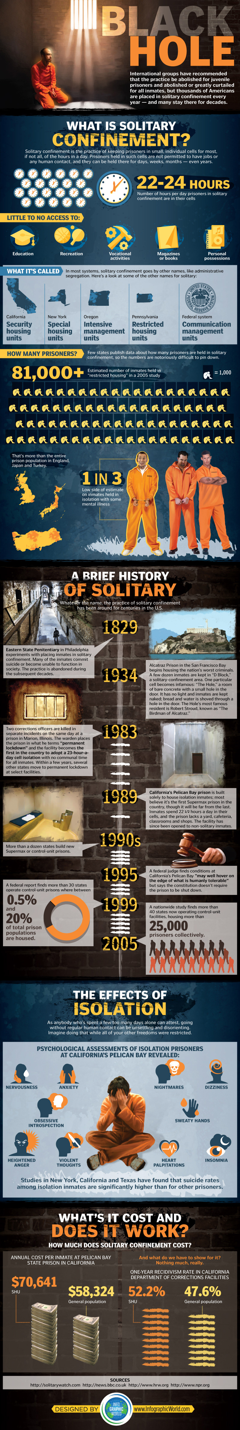 Infographic Black Hole What Is Solitary Confinement Solitary Watch
